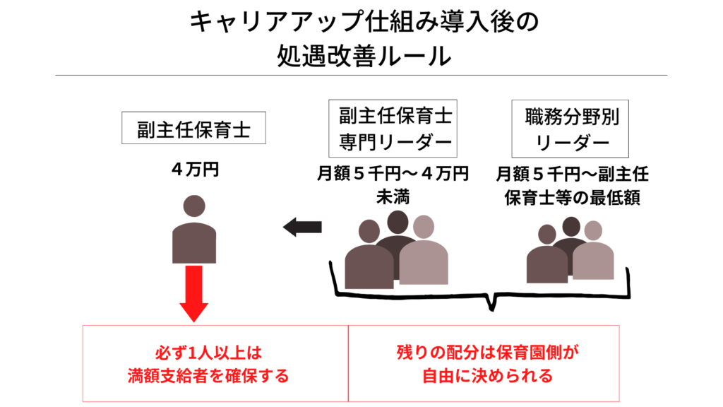 キャリアアップ研修の配当金の仕組み