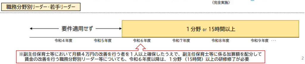 キャリアアップ研修の仕組み